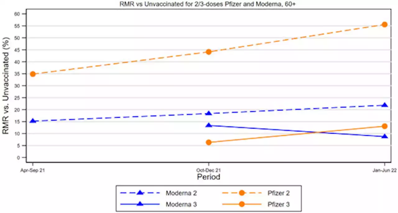 Selection Effects and COVID-19 Mortality Risk after Pfizer vs. Moderna Vaccination: Evidence from Linked Mortality and Vaccination Records