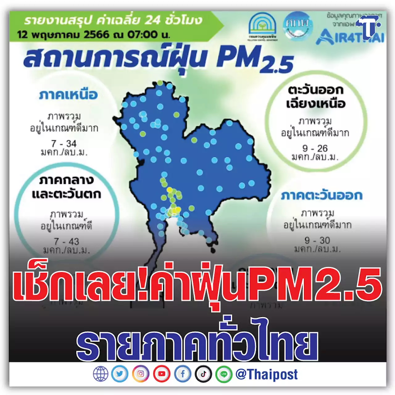 เช็กเลย! ค่าฝุ่น PM2.5 รายภาคทั่วไทย