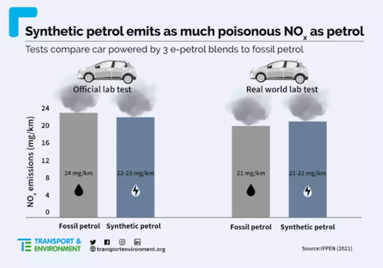 E-Fuels, Renewable Natural Gas, & Carbon Capture Are Deep Fakes - CleanTechnica