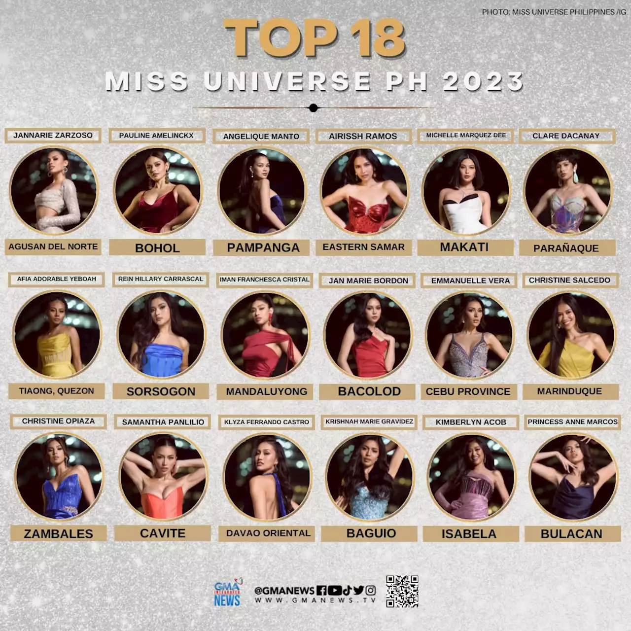 Miss Universe Philippines 2023 names Top 18