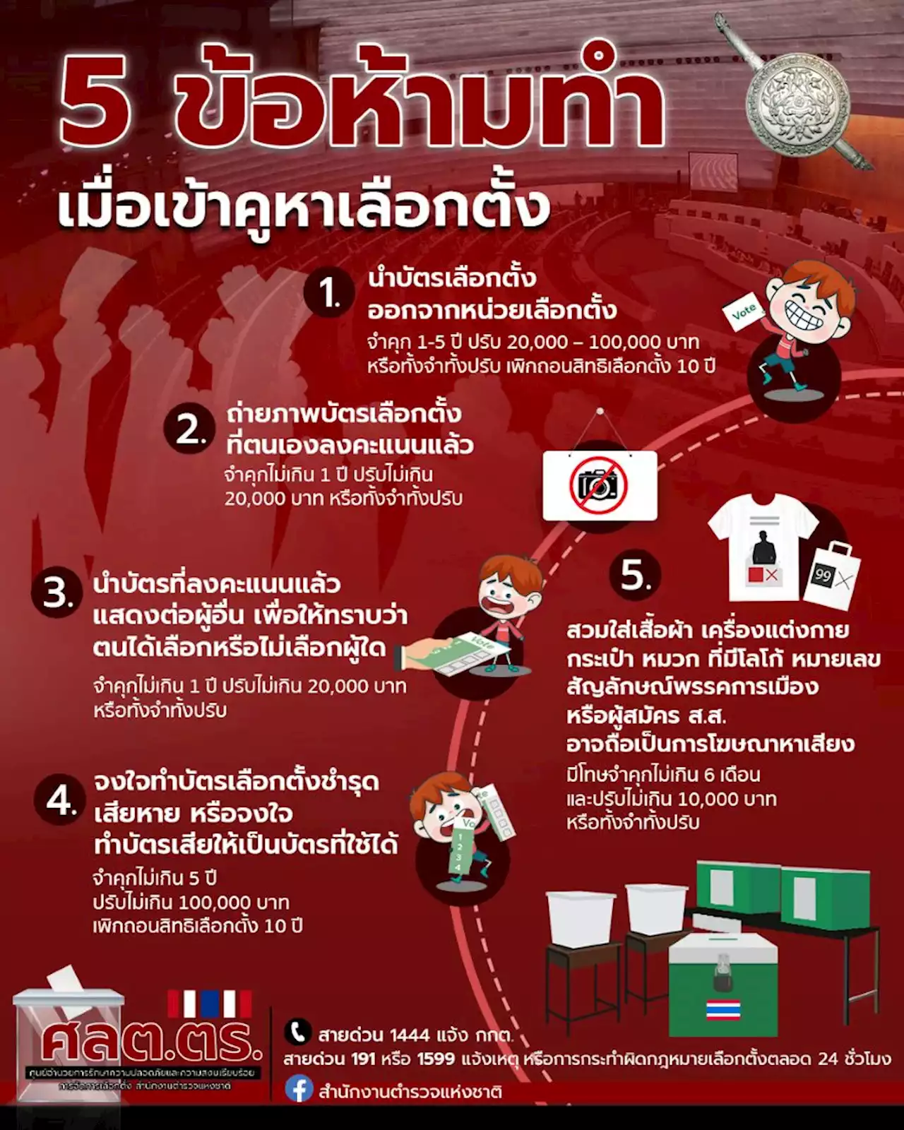 เลือกตั้ง'66: '12 ข้อ' ต้องรู้! ตร.แนะนำประชาชนห้ามทำผิดกฎหมายเลือกตั้ง : อินโฟเควสท์