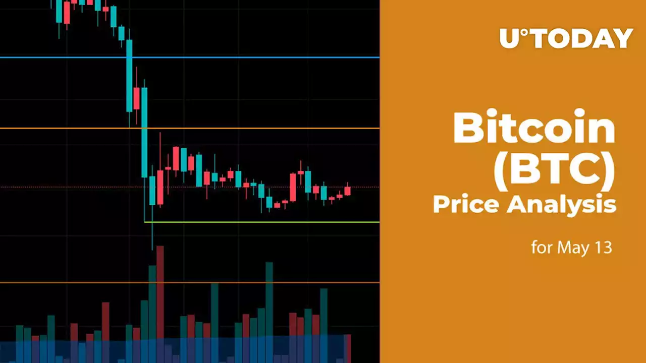 Bitcoin (BTC) Price Analysis for May 13