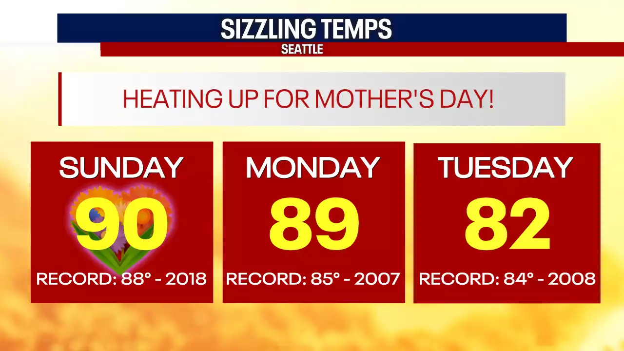 Record breaking heat for Mother's Day & Monday