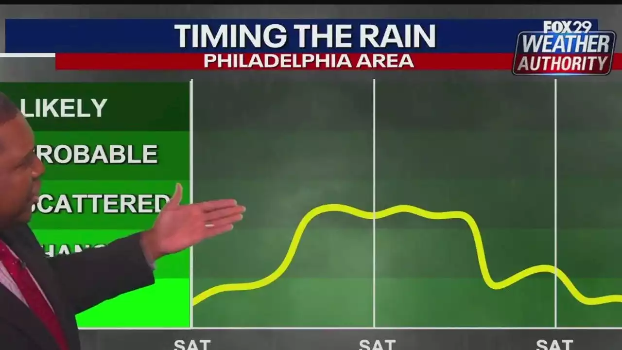 Weather Authority: Rain ending Saturday night, setting up pleasant, mild Mother's Day