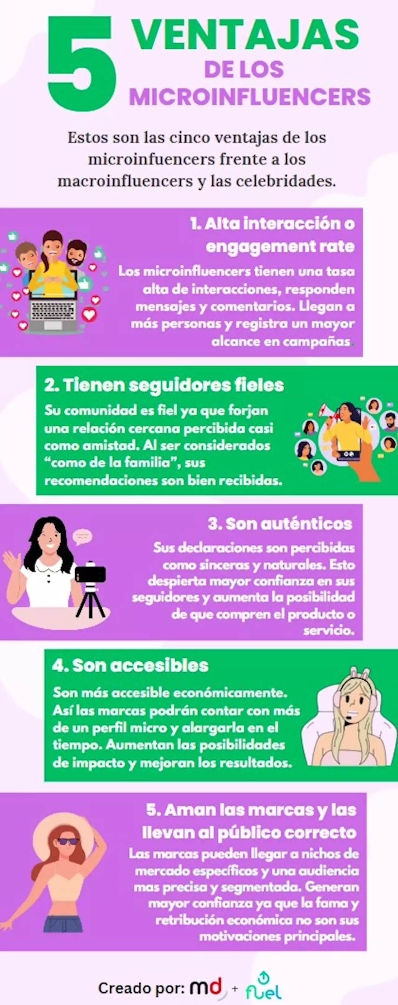 Cinco ventajas de los microinfluencers - Marketing Directo