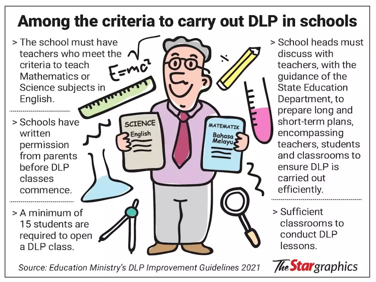 Why tell us schools have not met DLP criteria now, asks parents