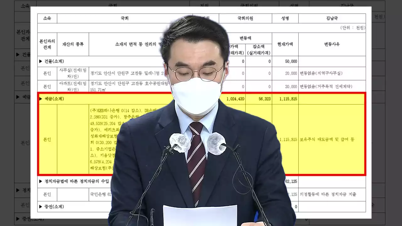 김남국 향한 '정의 코스프레, 제2 조국 사태'...출구전략 전전긍긍