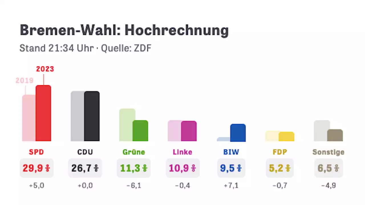 ZEIT ONLINE | Lesen Sie zeit.de mit Werbung oder im PUR-Abo. Sie haben die Wahl.