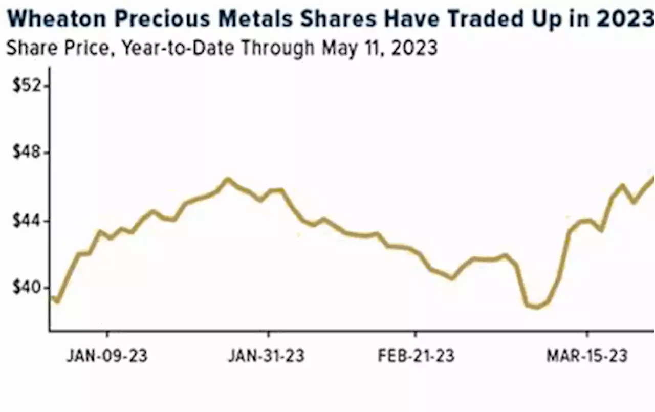 Gold SWOT: China added to its gold reserves for the sixth consecutive month