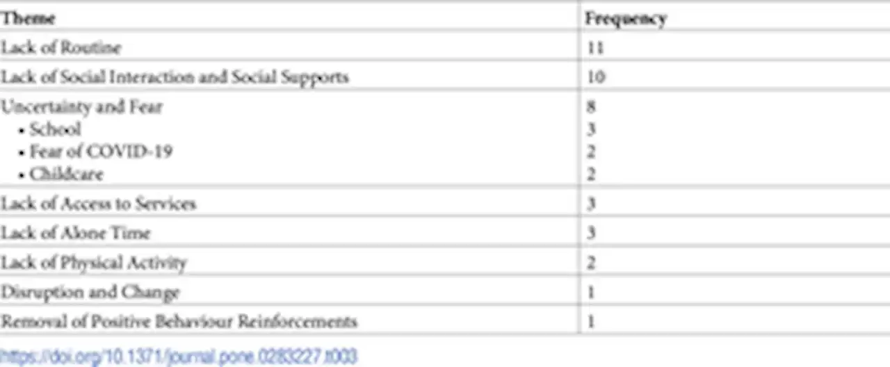 The impact of the COVID-19 pandemic on the mental health of families dealing with attention-deficit hyperactivity disorder