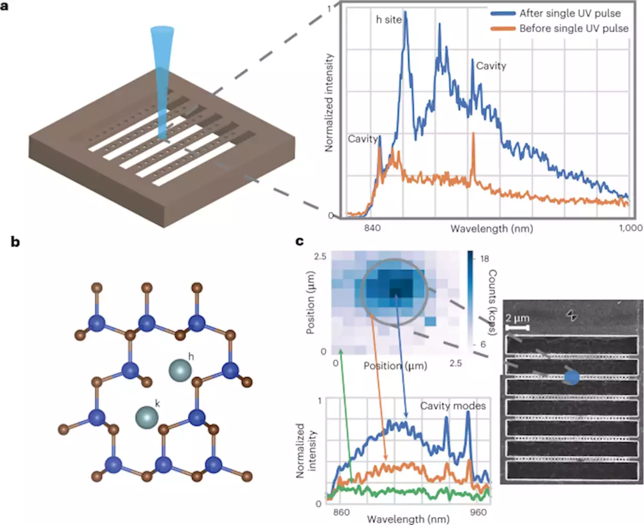 Laser writing of spin defects in nanophotonic cavities - Nature Materials