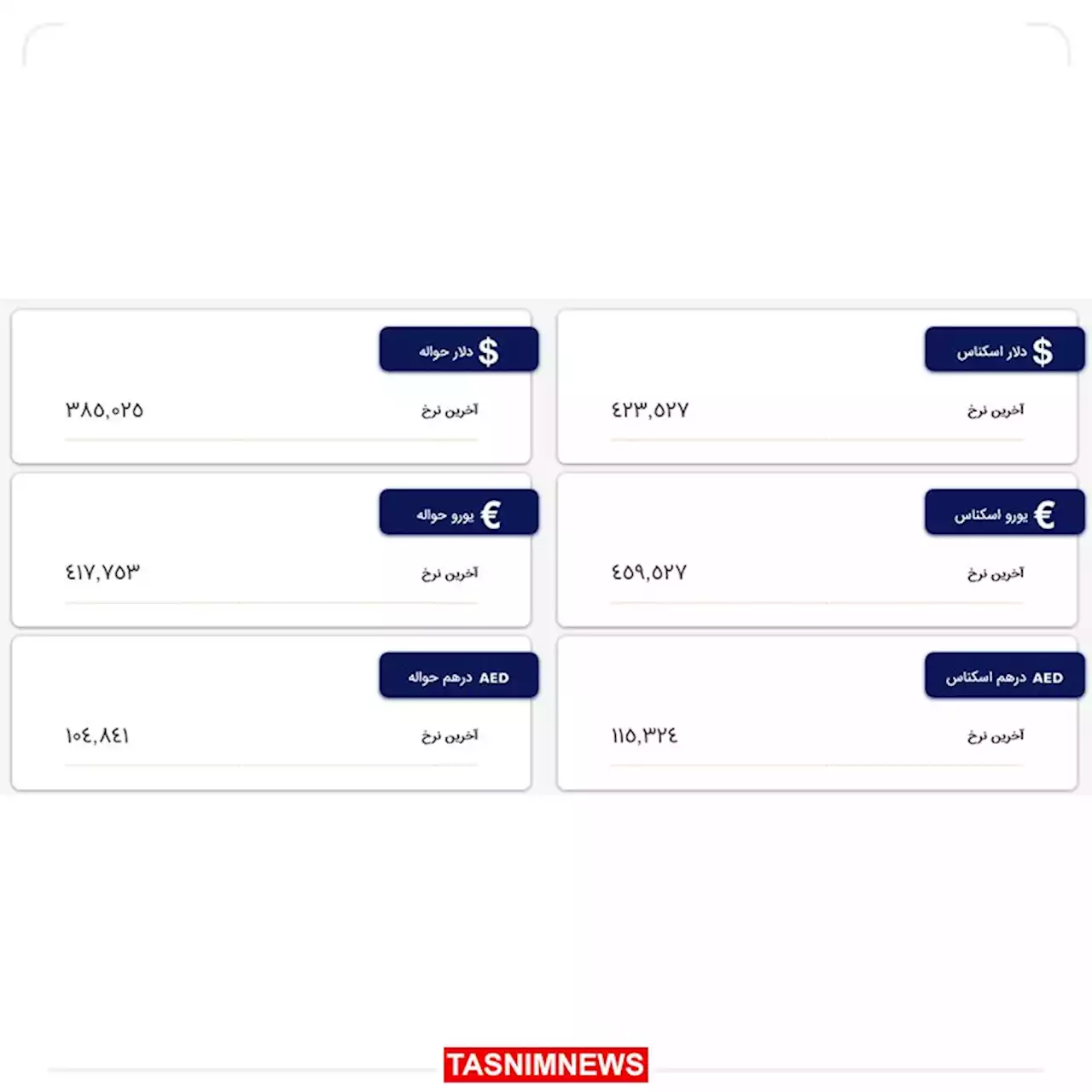 دلار ثابت ماند، یورو رشد کرد- اخبار پول | ارز | بانک - اخبار اقتصادی تسنیم | Tasnim | خبرگزاری تسنیم | Tasnim