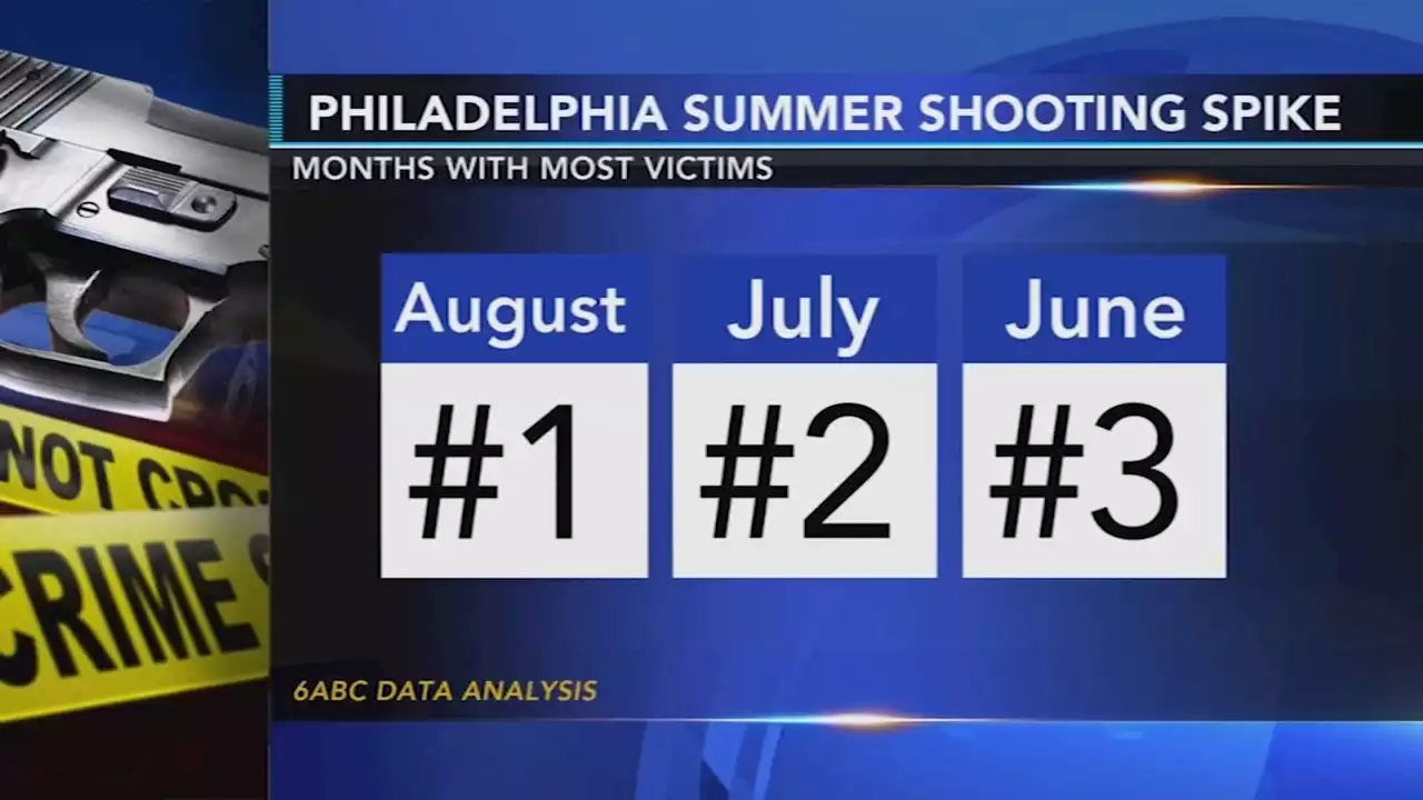 Philadelphia officials discuss summer crime prevention plan, tout decreases in homicide rate