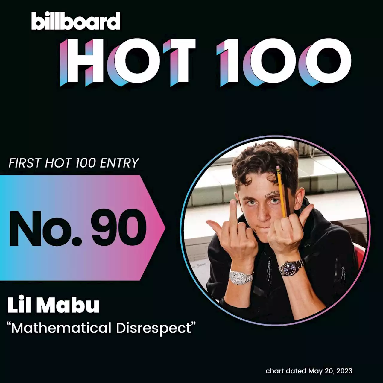 Hot 100 First-Timers: ‘Mathematical Disrespect’ Equals Chart Debut for Lil Mabu