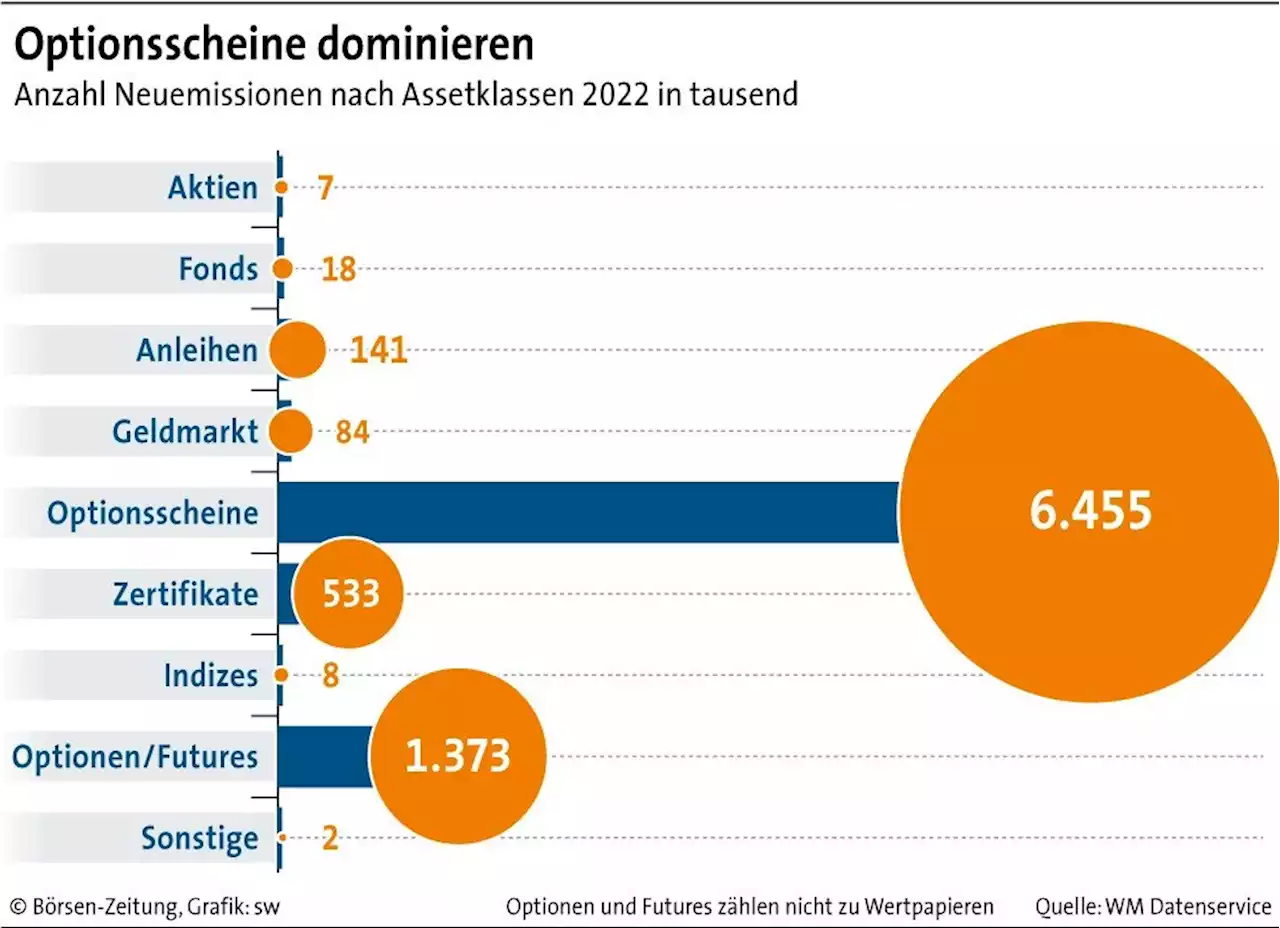 Weg für mehr Kryptowertpapiere ist geebnet | Börsen-Zeitung