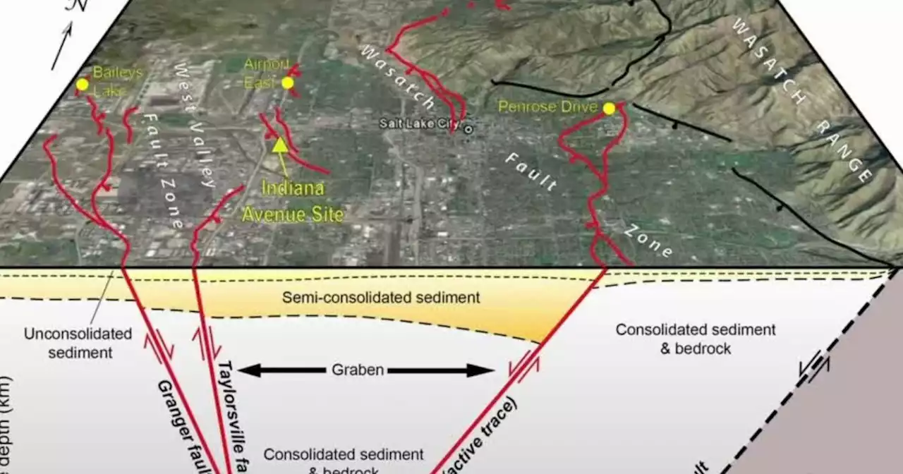 Utah Geological Survey studies faults on west side of Salt Lake Valley