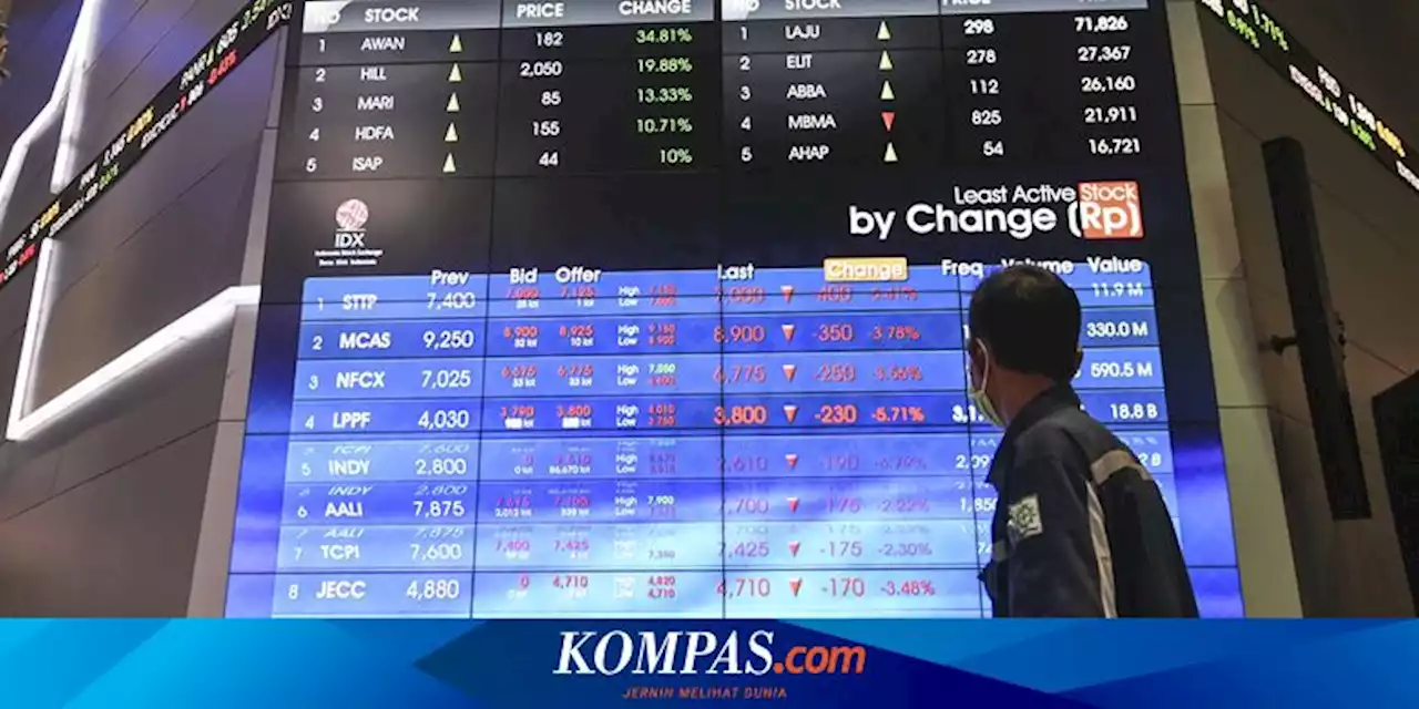 IHSG Awal Sesi Bergerak di Zona Merah, Rupiah Menguat