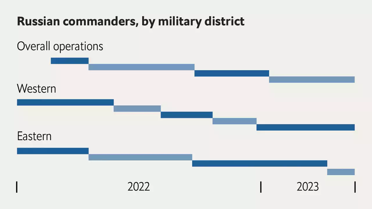 Why have Russia’s armed forces been so ineffective in Ukraine?