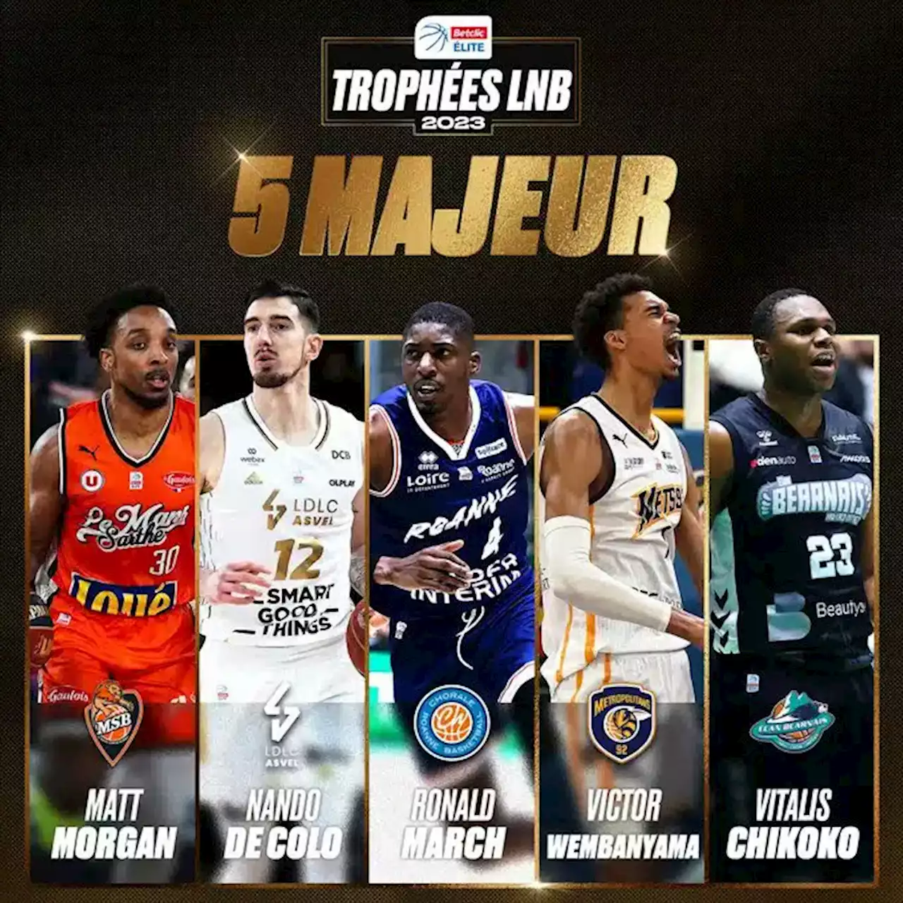 De Colo, Morgan, March, Chikoko et Wembanyama dans le cinq majeur de la saison - BeBasket