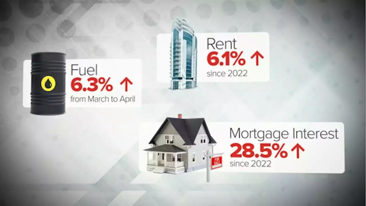 CTV National News: Inflation rate ticks up