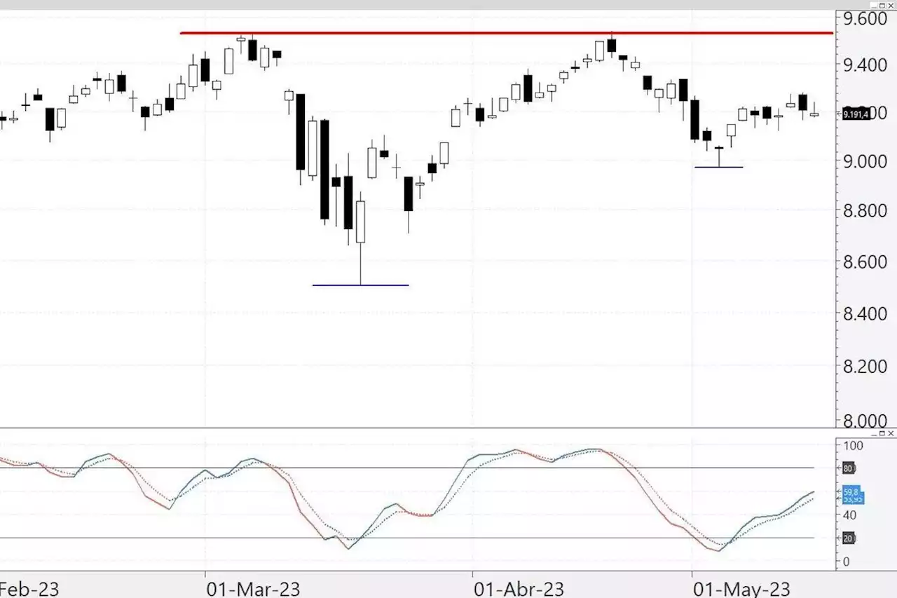 Ibex 35: ni perfora soportes ni rompe resistencias