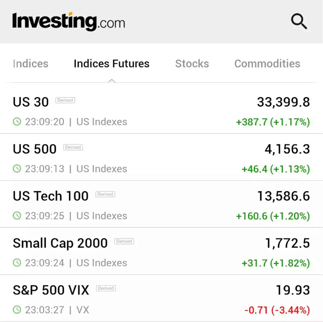 Wall St rallies on debt ceiling optimism, regional bank rise By Reuters