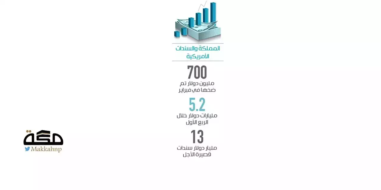 السعودية ترفع حيازتها للسندات الأمريكية