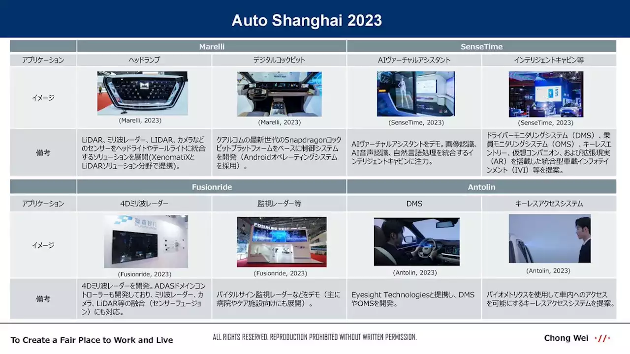 中国の自動車のスマート化と車載センサーのグローバルトレンド…沖為工作室 CEO 沖本真也氏［インタビュー］ | レスポンス（Response.jp）