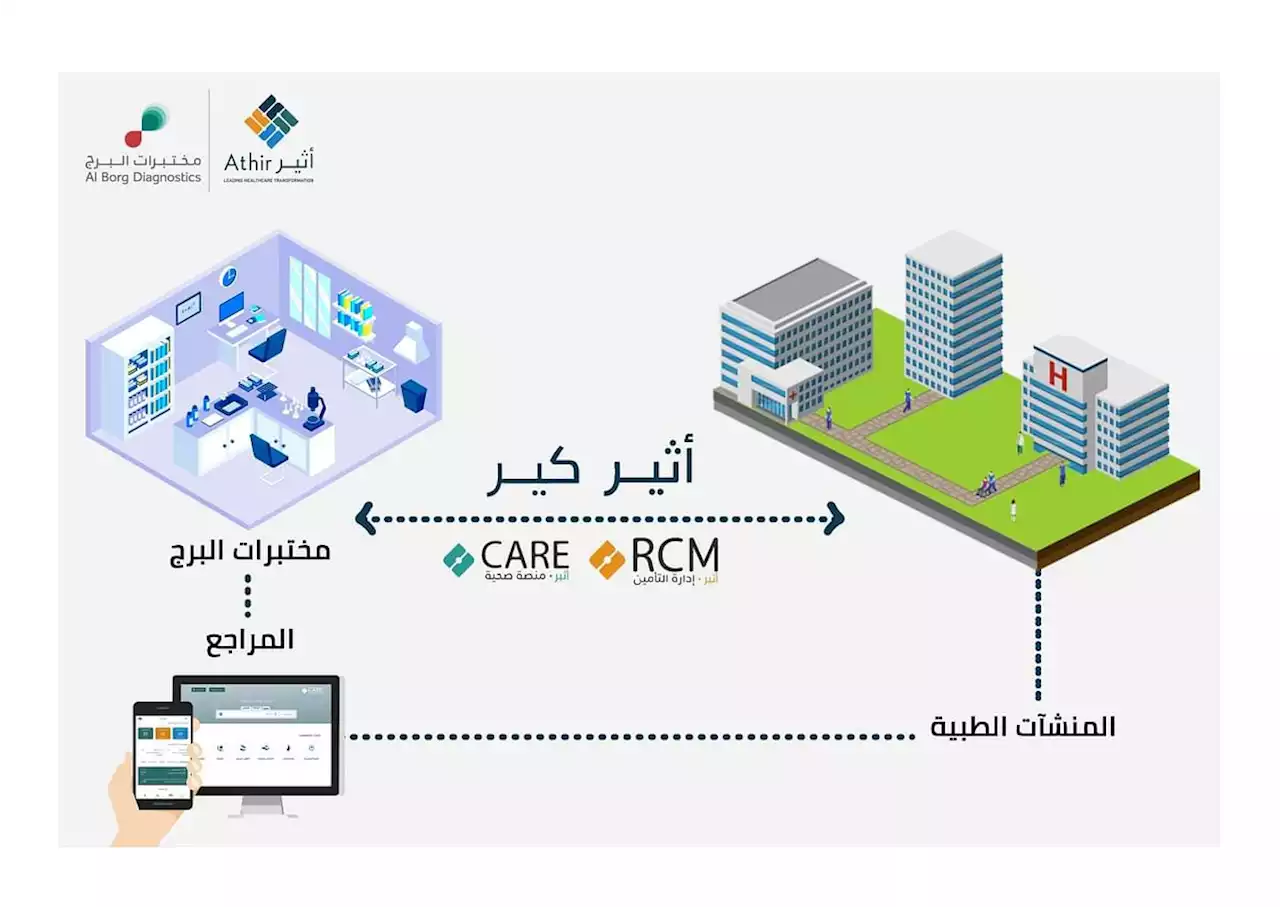 توقيع اتفاقية تعاون مشترك بين شركتيْ أثير ومختبرات البرج