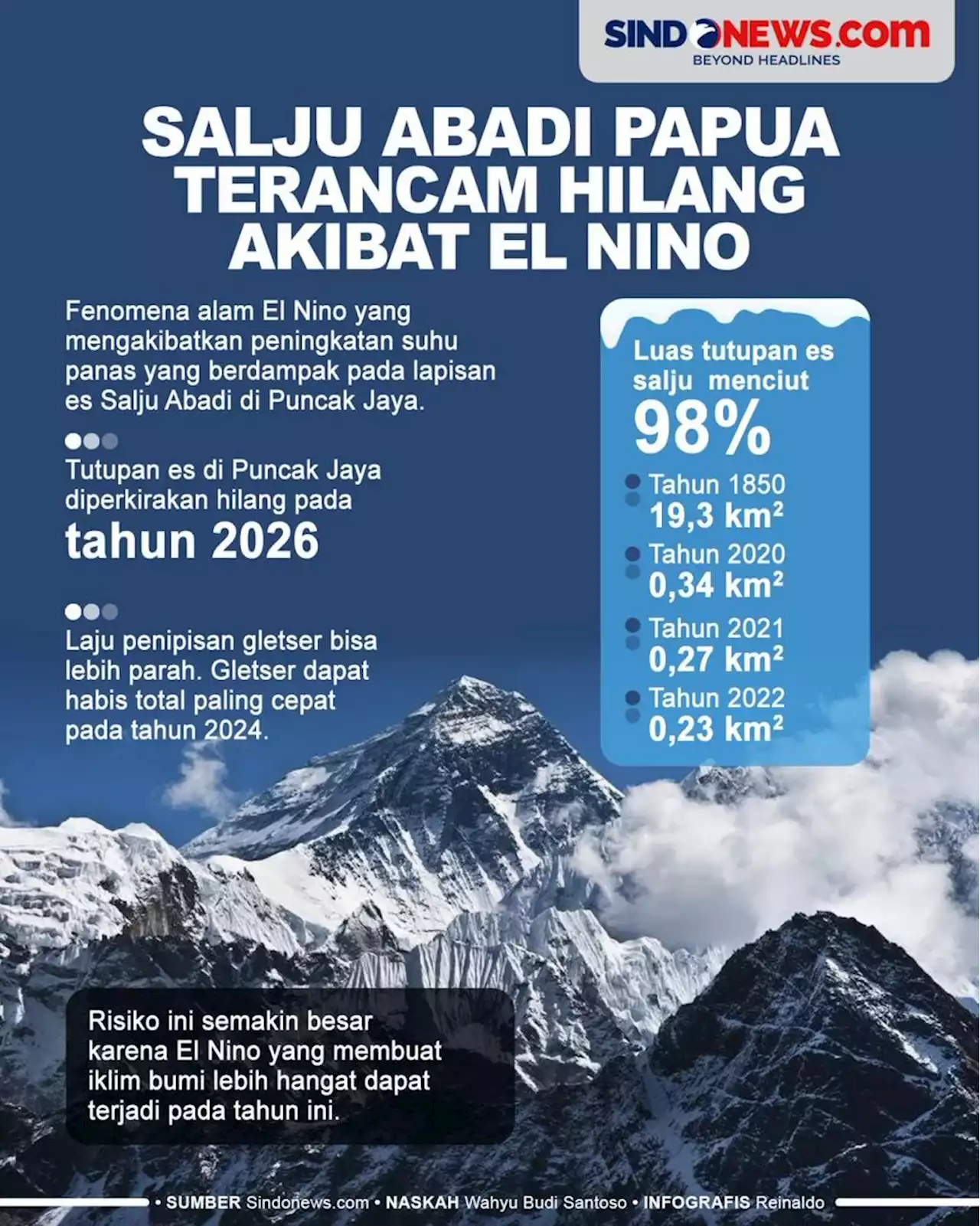 Salju Abadi Papua Terancam Hilang Akibat El Nino Tahun Depan