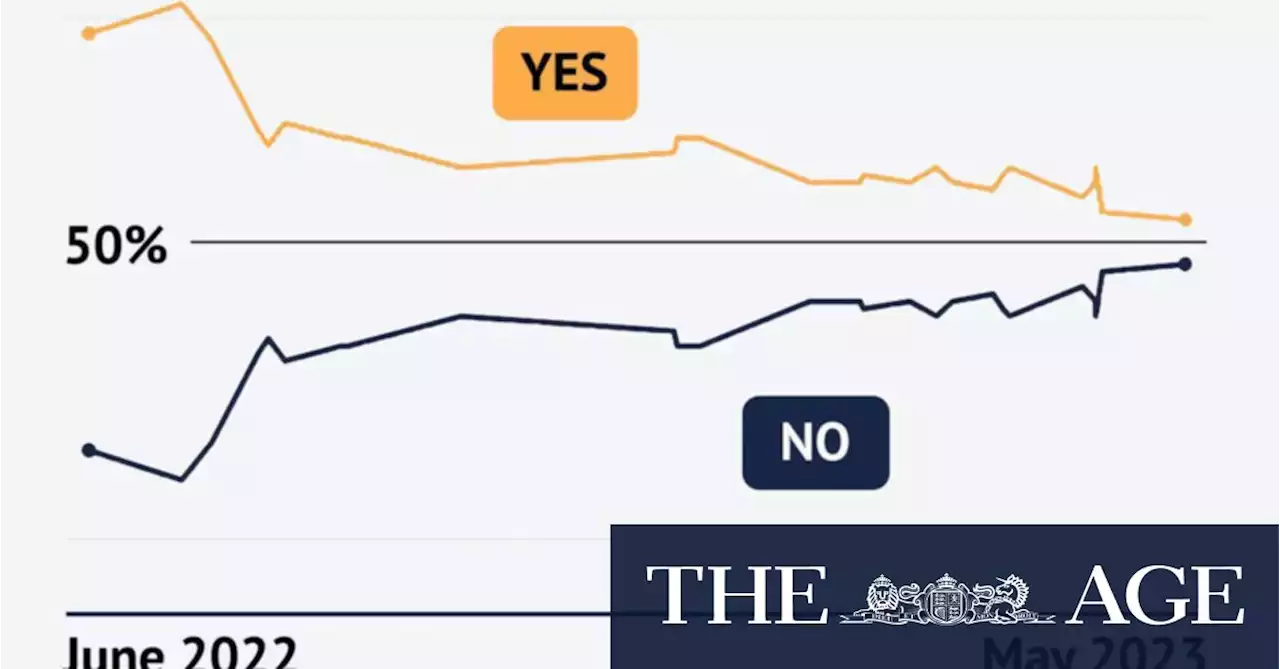 Voice support slides again as debate rages over model