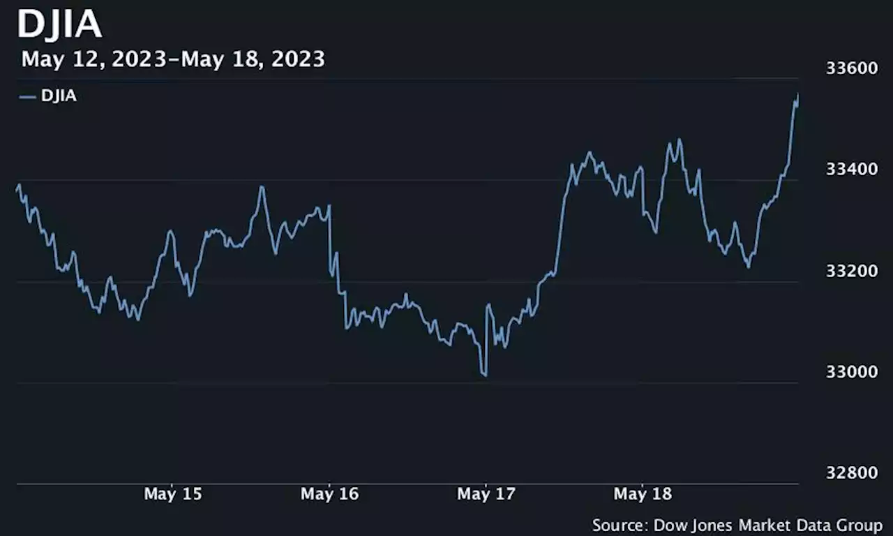 Nasdaq closes at fresh 9-month high as debt-ceiling optimism builds