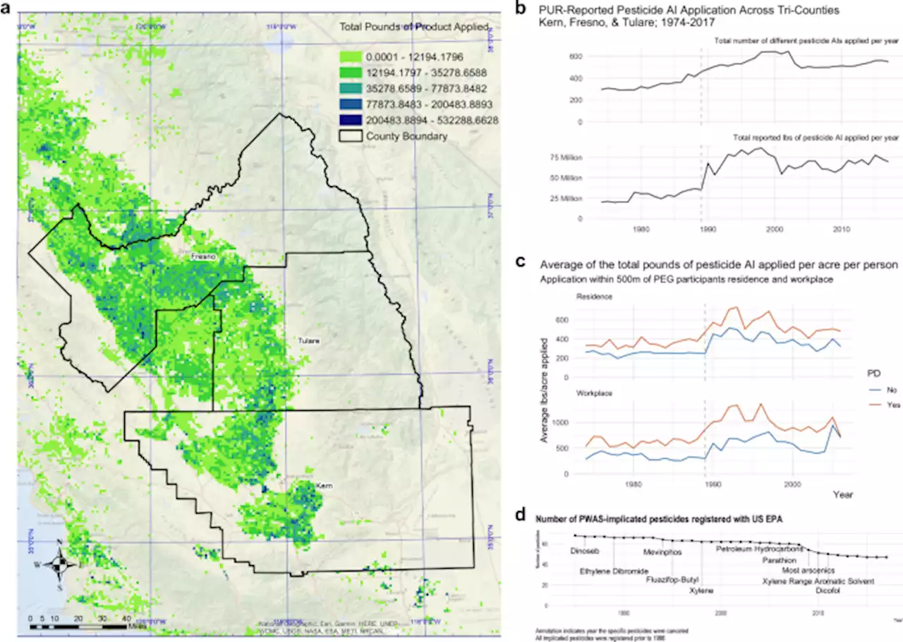 A pesticide and iPSC dopaminergic neuron screen identifies and classifies Parkinson-relevant pesticides - Nature Communications