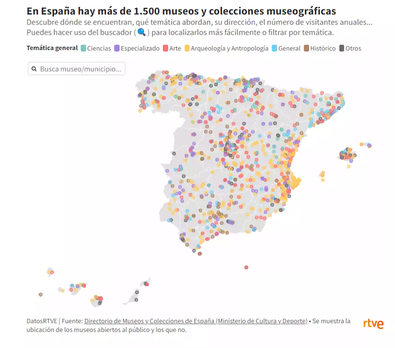 Día Internacional de los Museos: la radiografía en España