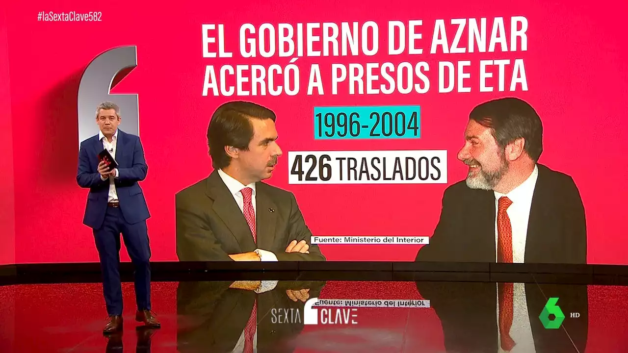 Aznar critica a Sánchez lo que él ya hizo: más de 400 etarras fueron trasladados a País Vasco bajo su mandato