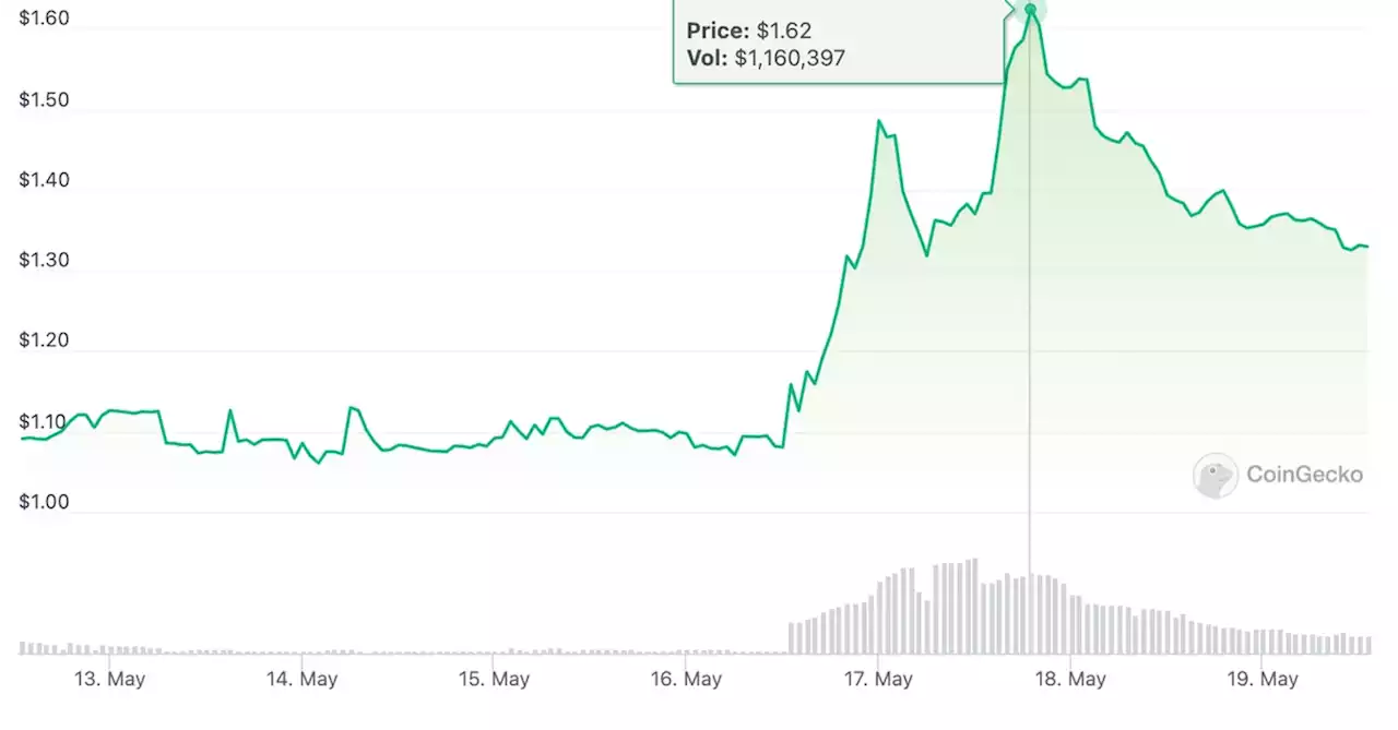 Vega Token Rallies Ahead of Protocol Possibly Going Live Monday