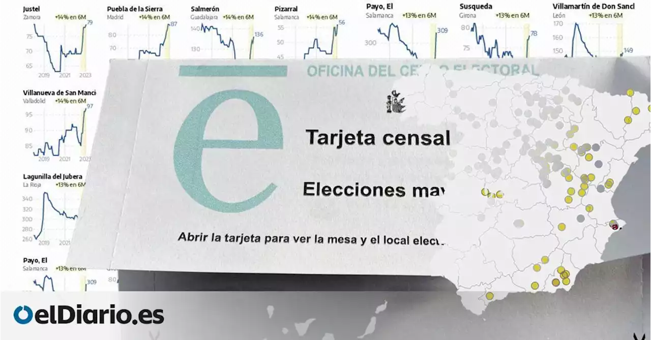 Censos inflados a las puertas del 28M en la España que no sale en los titulares