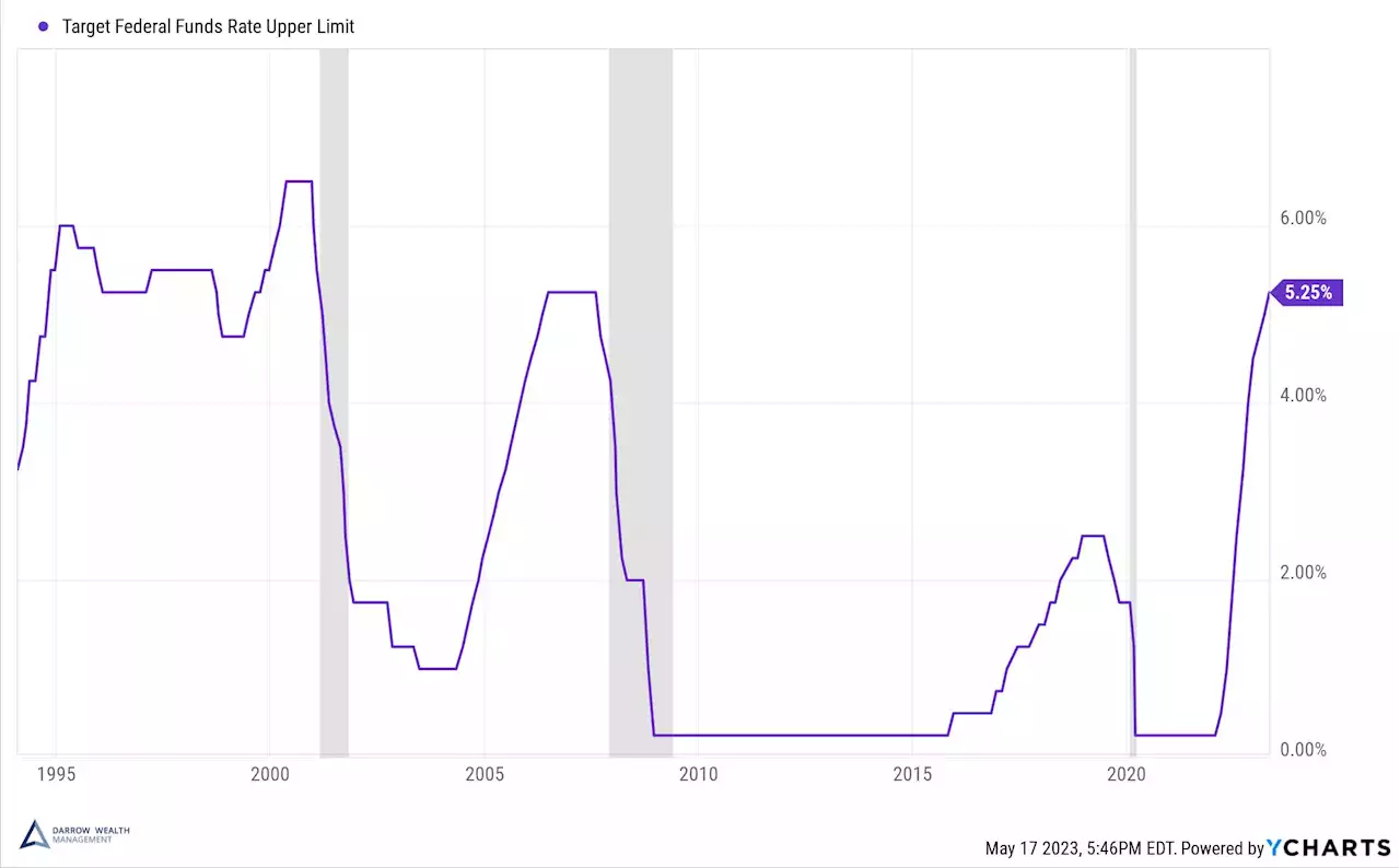 Hold Cash Or Invest? History Shows Cash Isn’t King For Long