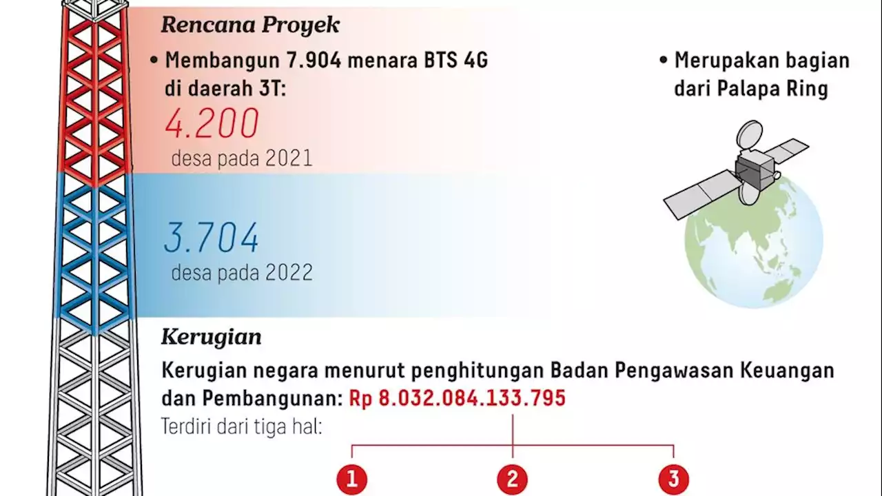 Kejagung: Dana Menara BTS Menkominfo Tidak Mengalir ke Partai Politik