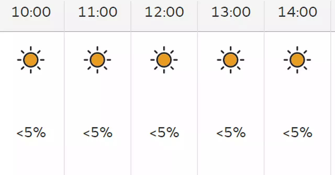 Greater Manchester weather for the weekend as 'African plume' hits