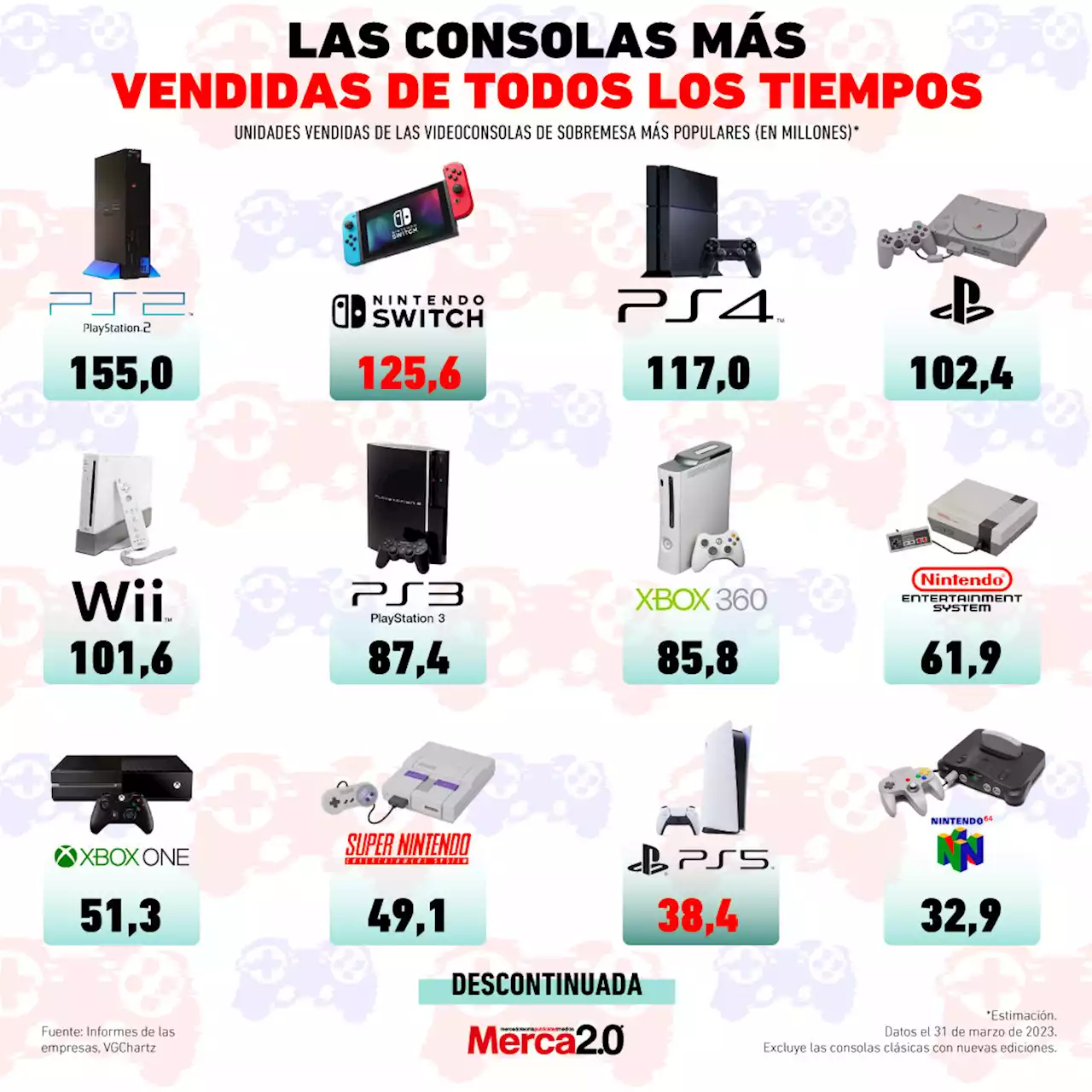 Gráfica del día: Las consolas más vendidas de todos los tiempos