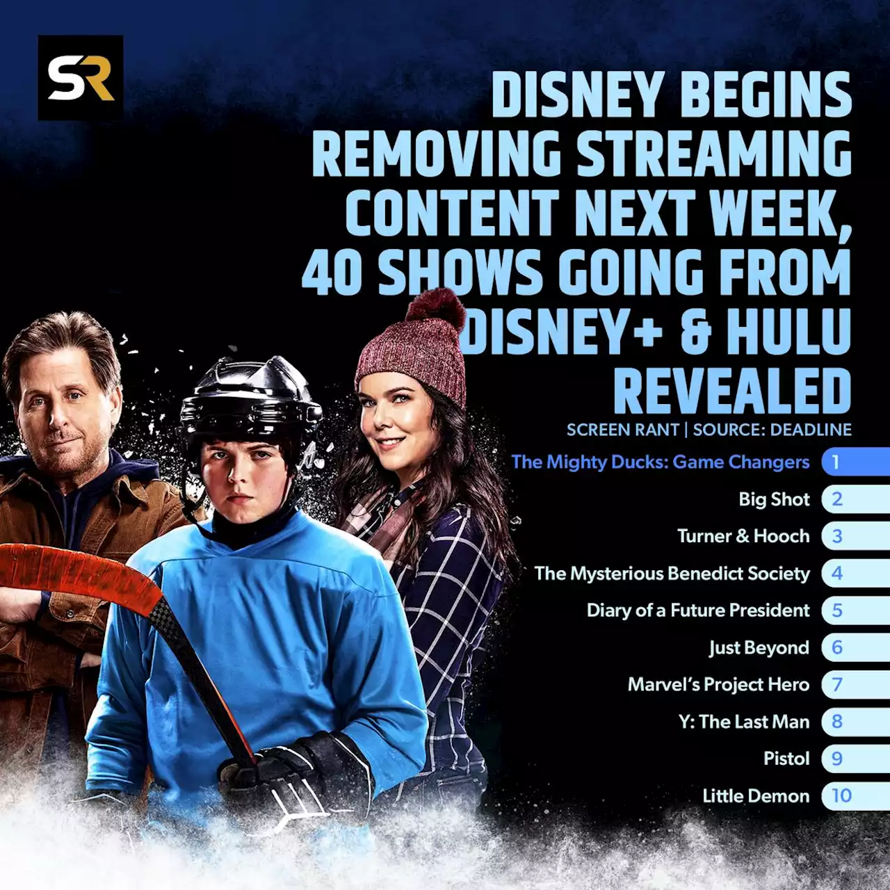 Disney Begins Removing Streaming Content Next Week, 40 Shows Going From Disney+ & Hulu Revealed