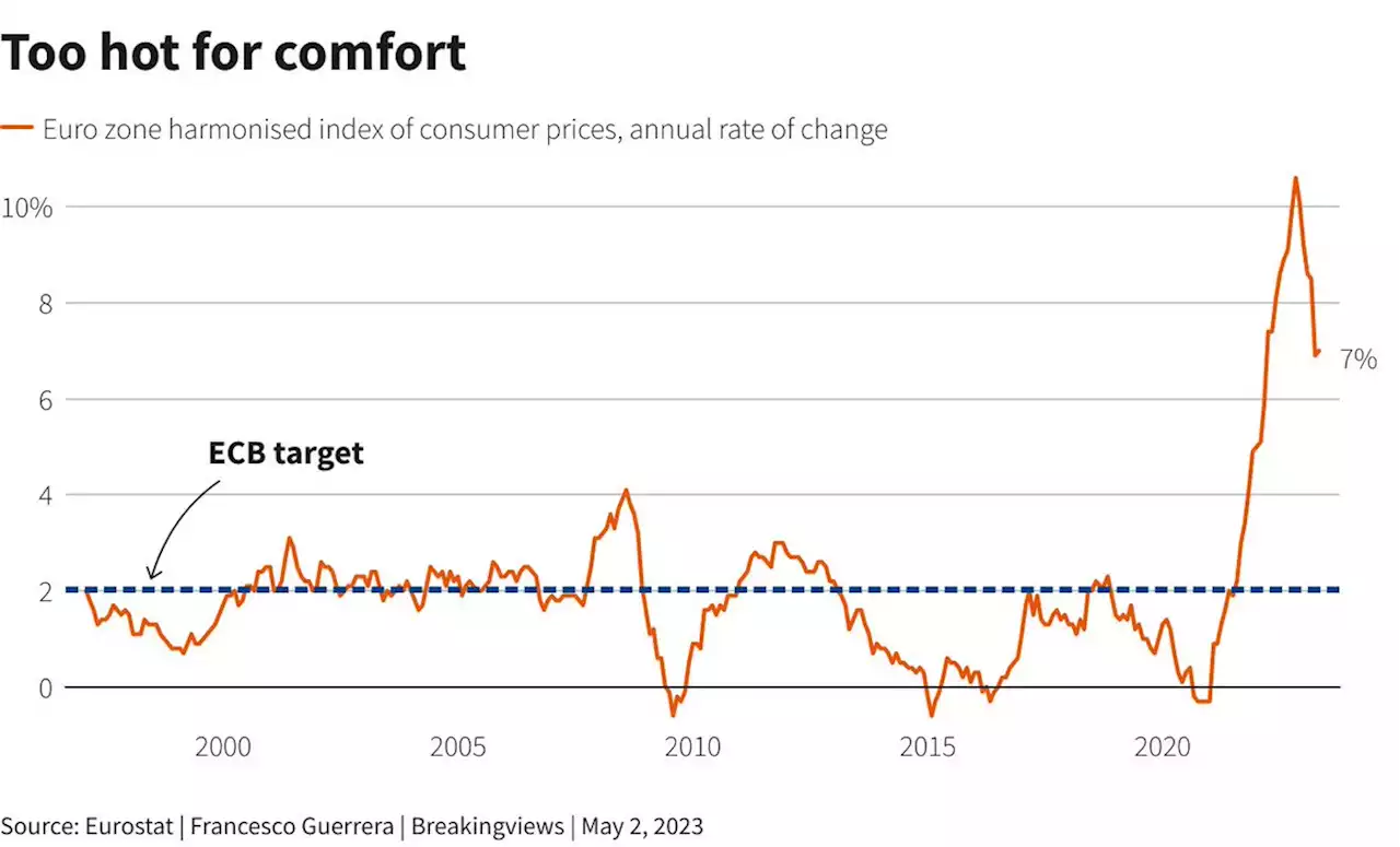 ECB risks interest-rate blunder after messy data