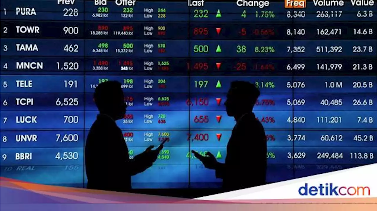 Meski Hari Ini Anjlok, IHSG Diramal Masih Bisa Tembus 7.100 Bulan Depan