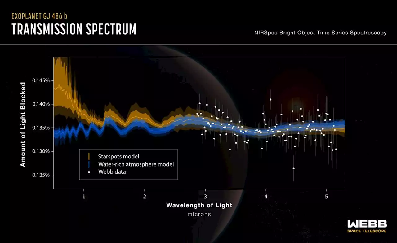 Weltraumteleskop James Webb: Wasserdampf bei Gesteinsplaneten oder beim Stern?