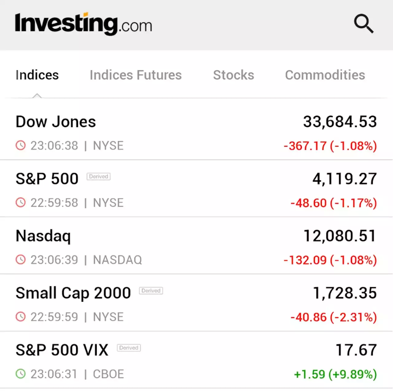 S&P 500 slumps as sea of red in banks rattles investors; Fed meeting underway By Investing.com