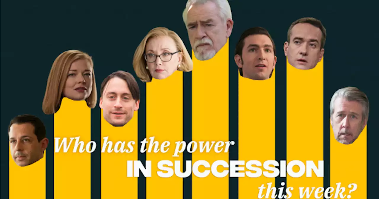 The Succession power rankings get the Hollywood treatment this week | JOE.ie