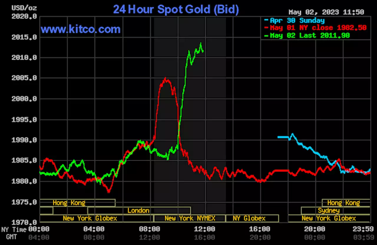 Gold, silver rally on safe-haven demand as U.S. banking sector spooked