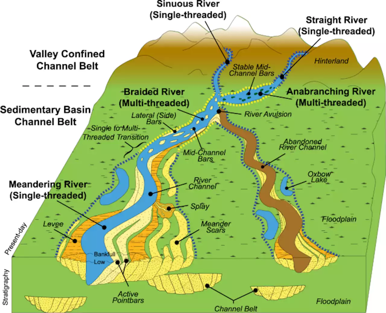 Global scale analysis on the extent of river channel belts - Nature Communications