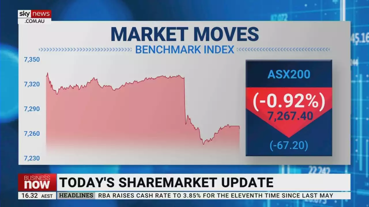 ASX 200 finished the day down on Tuesday